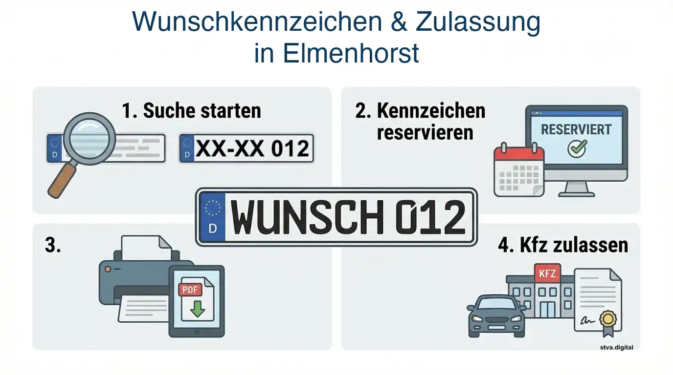 Wunschkennzeichen in Elmenhorst reservieren